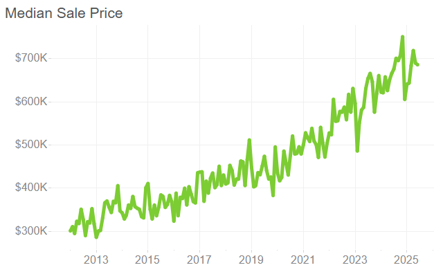 Data Story: Certificates of Occupancy  in Albemarle County