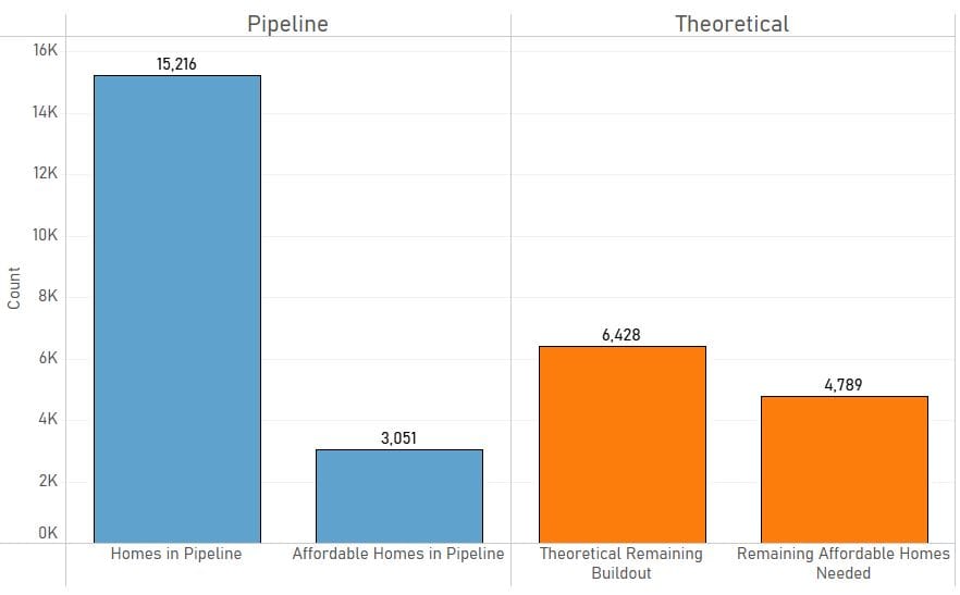 How Will We Build Enough Affordable Housing in Albemarle County?